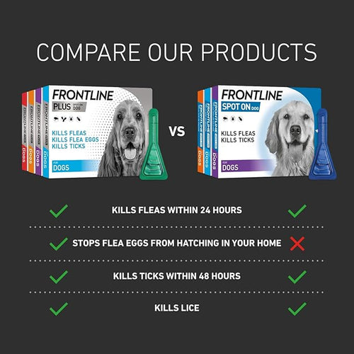 FRONTLINE Plus Flea & Tick Treatment for Small Dogs - 6 Pipettes